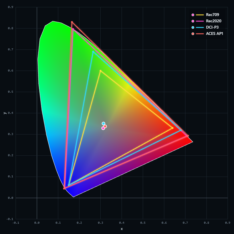 Gamut Graphの画面