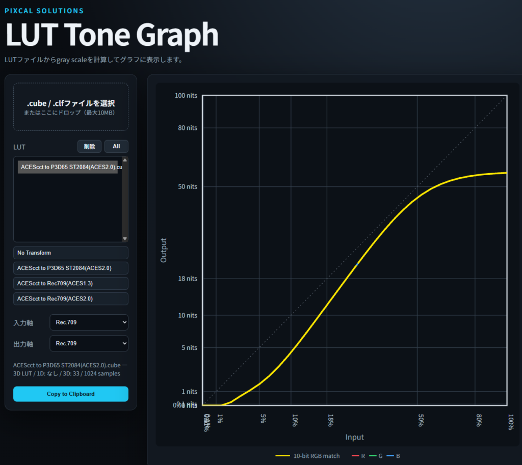 LUT Analysisの画面