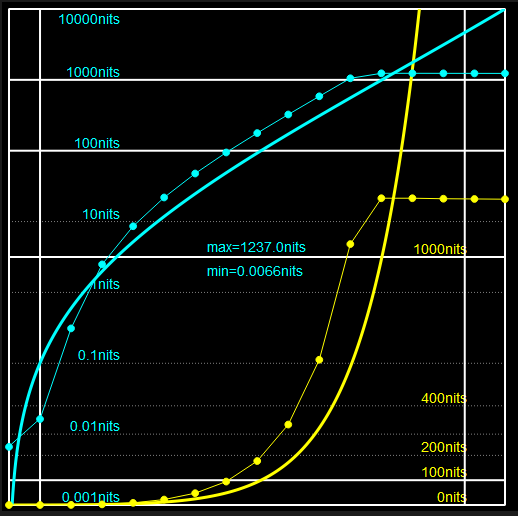 MacBook 2023 M2 ProでAVIF静止画を測定した結果