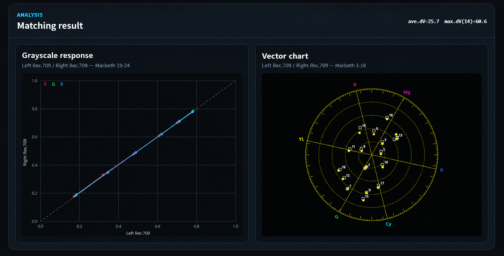 CMT Tool screen in English